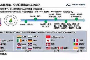 英超积分榜：阿森纳两连败&5轮仅1胜仍居第4；热刺第5距枪手1分